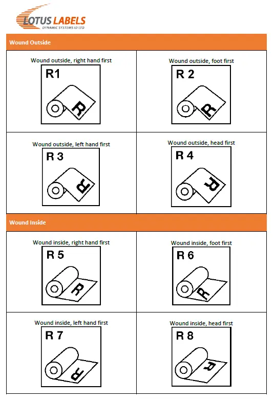 Label Winding Details